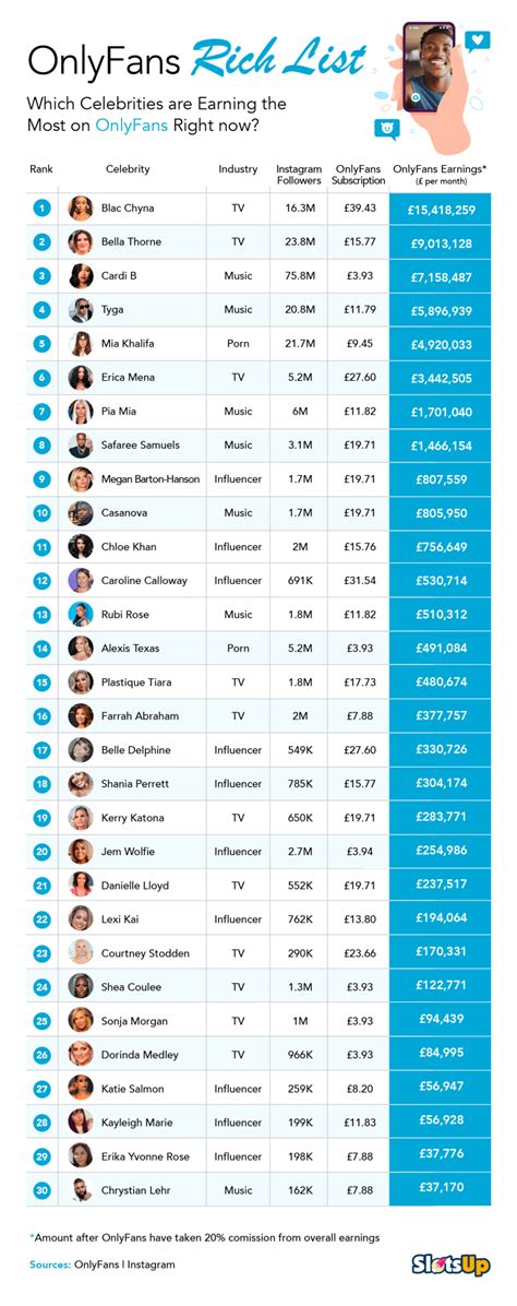 OnlyFans Pricing Guide